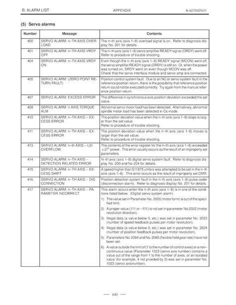 FANUC Alarm Code List .